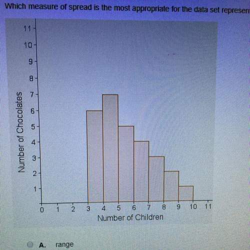 Which measure of spread is the most appropriate for the data set represented by the graph?