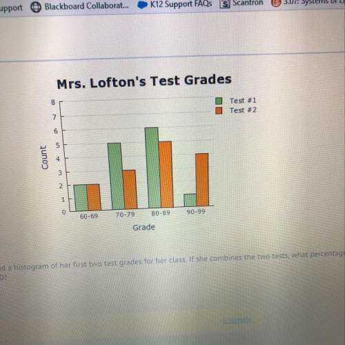 Mrs. lofton created a histogram of her first two test grades for her class. if she combines the two