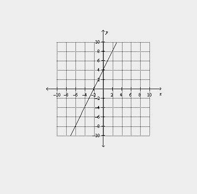 Match the equation with its graph. –4x – 2y = 8