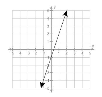 is y=2/3x a linear function