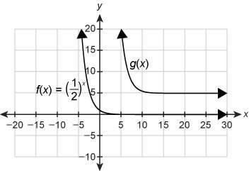 The graph shows f(x) and its transformation g(x) .  which equation correctly models g(x)