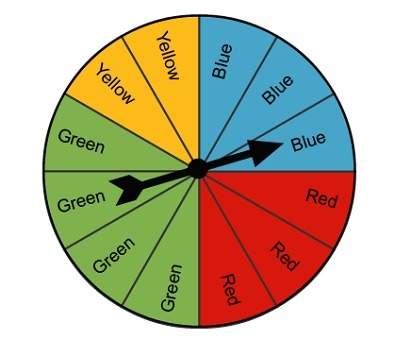 View the spinner.  on which colors is it equally likely that the spinn