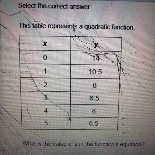 40ptss! this tables represents a quadratic function. what is the value of a in the functions equati