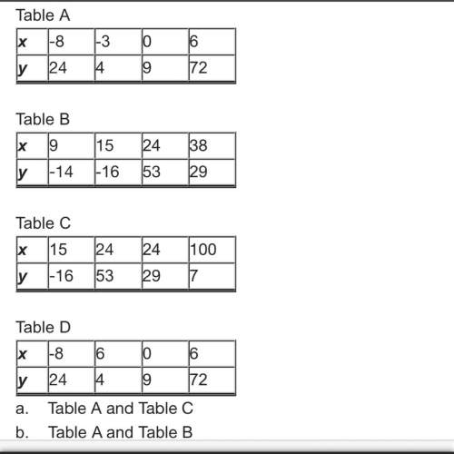 Each of the following tables defines a relationship between an input x and an output y. which of the