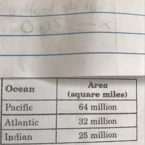 The area of the indian ocean is what percent of the area of the pacific ocean? round to the nearest