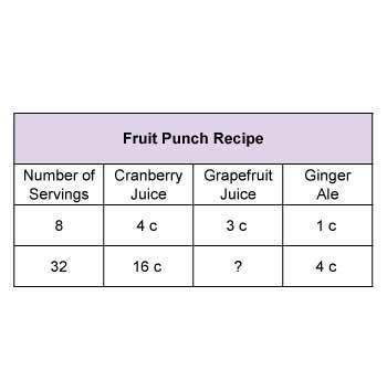 How much grapefruit juice is needed to make 32 servings of fruit punch? a.12 c b.9 c c.8 c d.6 c