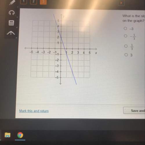 What is the slope of a line that is parallel to the line shown on the graph