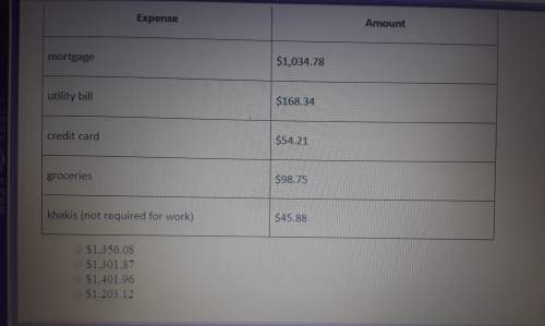 What is the total of your fixed expenses? $1,356.08$1,301.87$1,401.96$