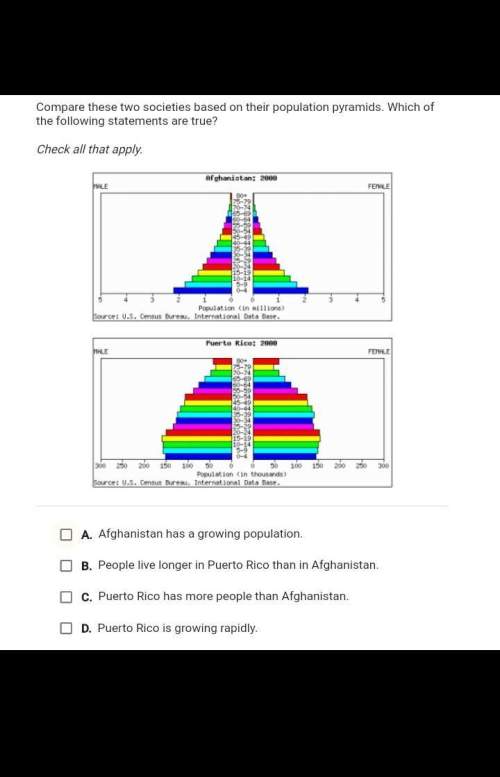 Compare these two societies based on their population pyramids. which of the following statements ar