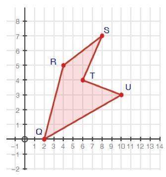 Find the perimeter of the polygon. round your answer to the nearest tenth. figure qrstu