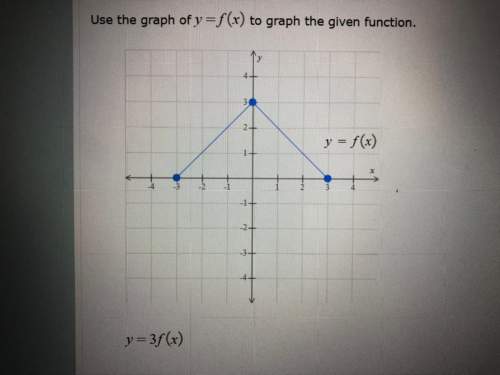 Use the graph of y=f(x) to graph the given function.