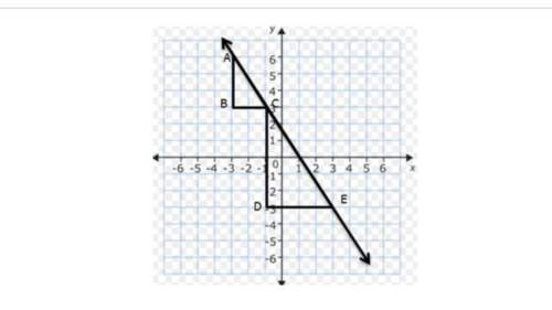 Which statement is true concerning the slope of the line formed by the hypotenuse of each triangle?