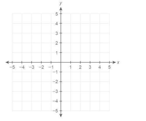 Graph: 4x+y=6x-1. show your work and explain the method used to determine the graph i w
