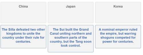 (10 points and brainliest for best) drag and drop the descriptions to match the country in whi