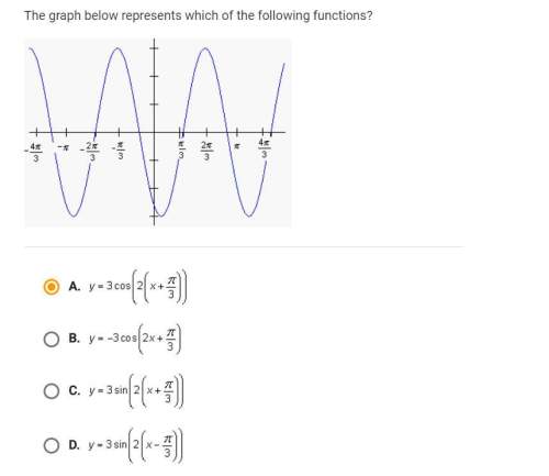 The graph below represents which of the following functions?