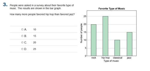 People were asked in a survey about their favorite type of music. the results are shown in the bar g