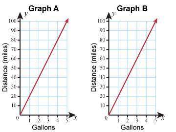Use the two graphs to complete the statements below.