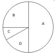 Hurry pls answer this a point is randomly chosen in the circle shown below. in which region of