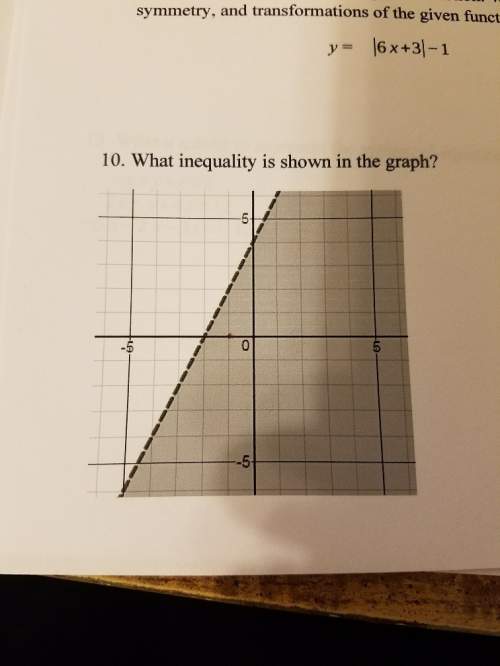 What inequality is shown in the graph? and in advance!