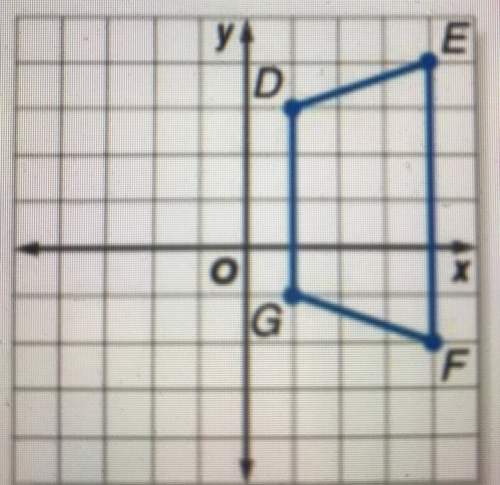 Can you give me the cords of the points when the figure is rotated 90 degrees clockwise.