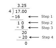 You will get 18 points and favorite if u answer the steps to convert 17 over 4 to a decimal ar