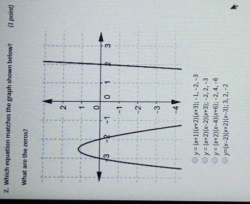 Which equation matches the graph shown below what are the zeros.