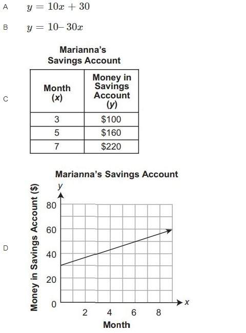 Marianna has been adding $30 to her savings account every month. which model could represent the mon