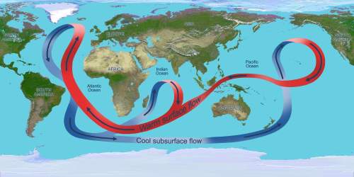 Looking at the heat circulation in the ocean, what might happen to it if large amounts of cold water