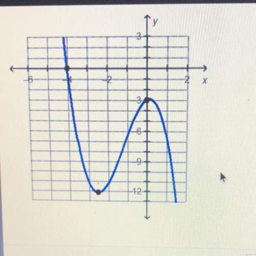Which statement is true about the graphed function?   - hot f(x) &lt; 0 ove