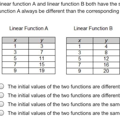Linear function a and linear function b both have the same input values as shown below. why will the