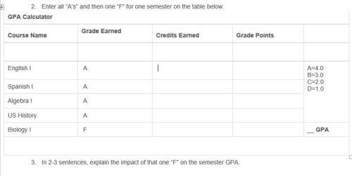 3. in 2-3 sentences, explain the impact of that one “f” on the semester gpa.