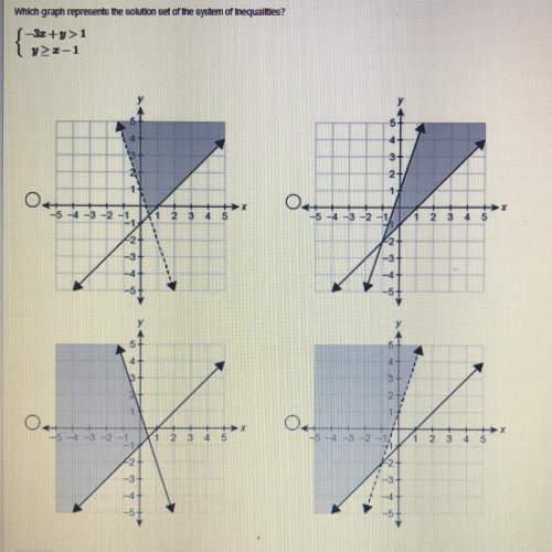 Which graph represents the solution of the system of inequalities?