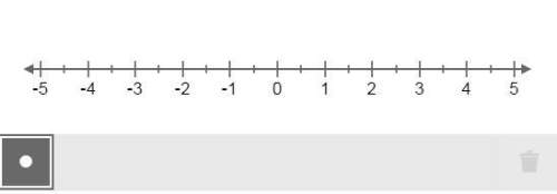 Which two numbers on the number line have an absolute value of 3?  select the loca