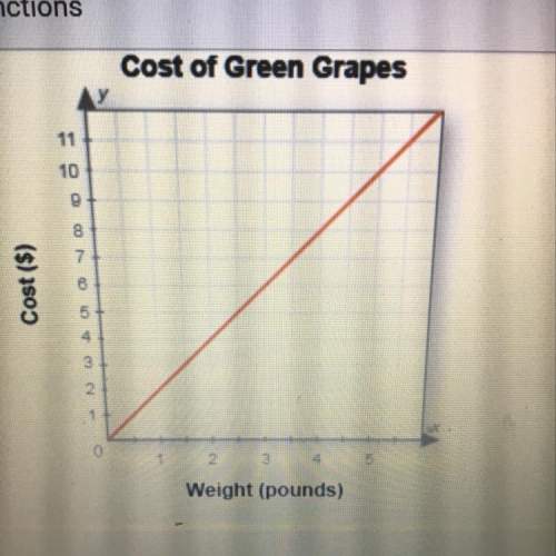 The cost y of red grapes can be represented by the equation y=3x where x is the number of pounds of