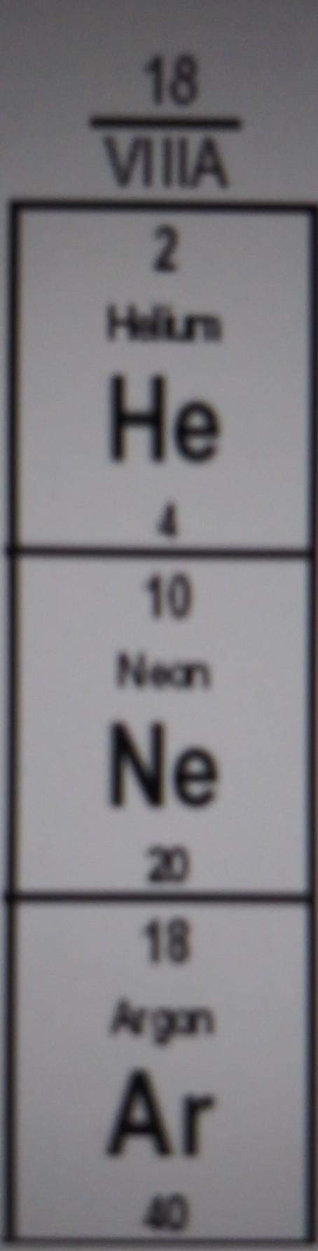 What is this section of the periodic table called