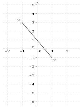 1)the graph below shows a line segment xy:  what is the slope of the l