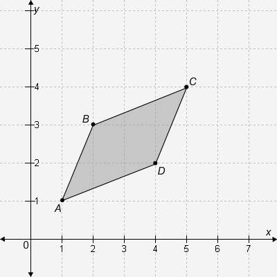 Polygon abcd, shown in the figure, is dilated by a scale factor of 8 with the origin as the center o