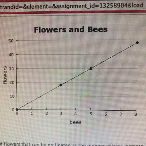 The graph shows the number of flowers that can be pollinated as the number of bees increase. what is