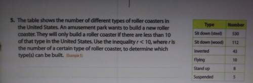 The table shows the number of different types of roller coasters in the united states. an amusement