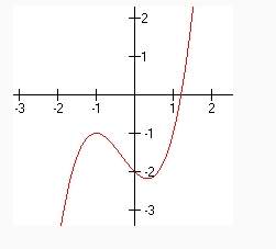 does this graph represent a function? (may choose more than 1 answer. graph attached)&lt;