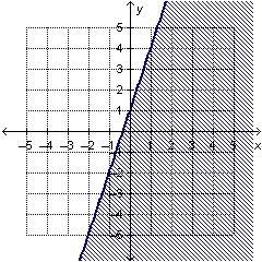 Which is the graph of the linear inequality y &lt; 3x + 1?