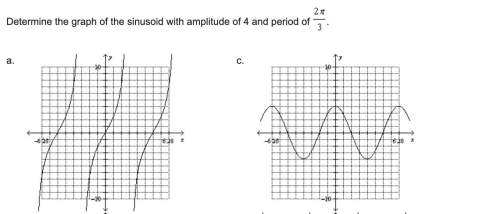 Determine the graph of the sinusoid with amplitude of 4 and period of 2π/3
