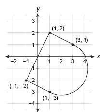 This figure is made up of a quadrilateral and a semicircle. what is the area of this fig