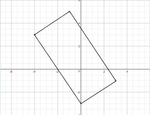 What is the perimeter of the rectangle?  (see attachment )