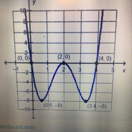 Analyze the graphed function to find the local minimum and the local maximum for the given fun