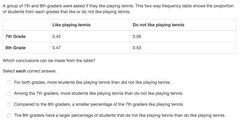 Agroup of 7th and 8th graders were asked if they like playing tennis. this two-way frequency table s