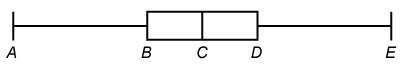 What is the value represented by the letter e on the box plot of the data?  {45, 45, 50,
