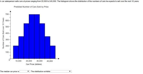 Acar salesperson sells cars at prices ranging from $5,000 to $45,000. the histogram shows the distri