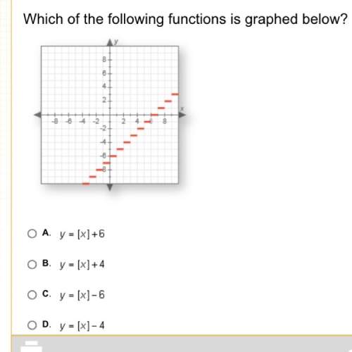 Which of the following functions are graphed below