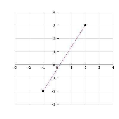 Line l passes through points s and r. determine the slope of line l.
